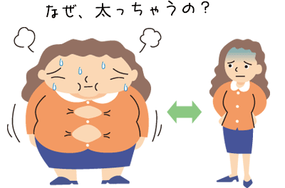 肥満の基礎知識